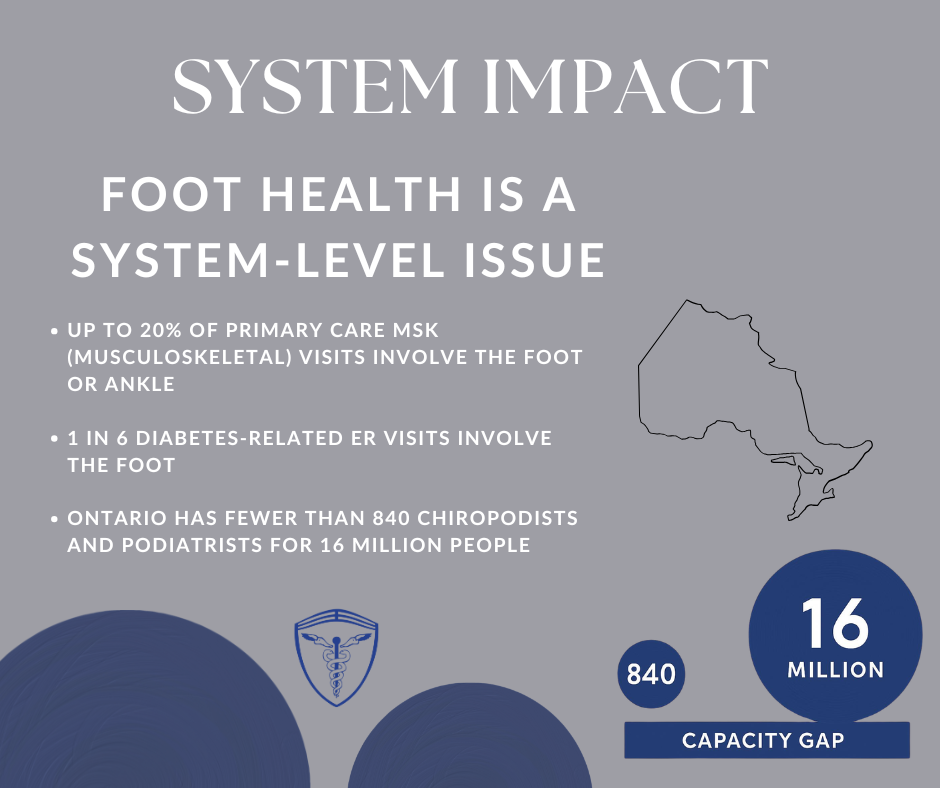 2026_Foot_Health_Month/2026_FHM_3FB.png
